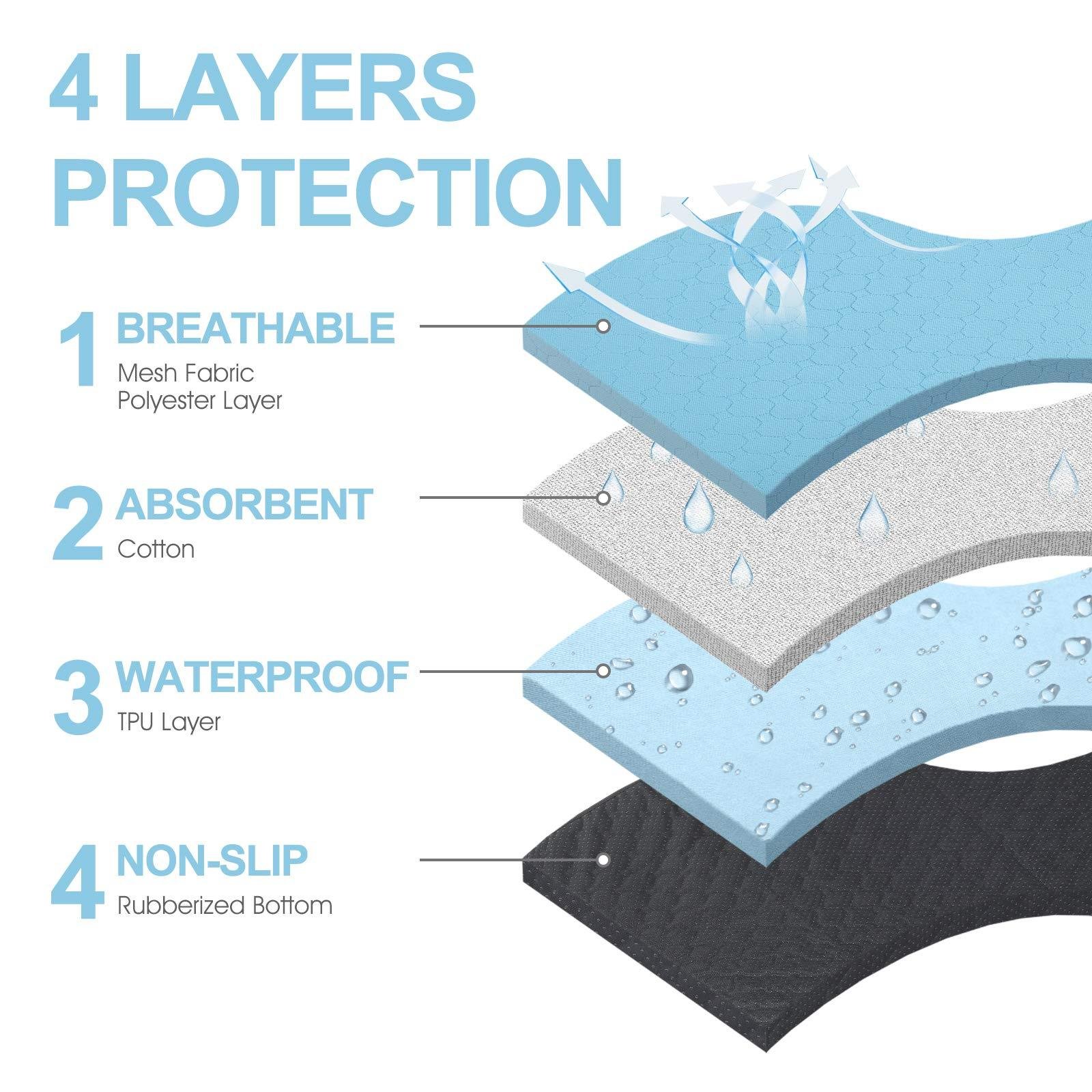 Washable Dog Urine Pad, Waterproof Toilet Training Mat For Dogs, 89.5 X 59.2 Cm - 34.5 In X 23 In, Washable Urine Pad Non-Slip Diaper Pad, For Puppies And Cats, 2 Packs - Image 8