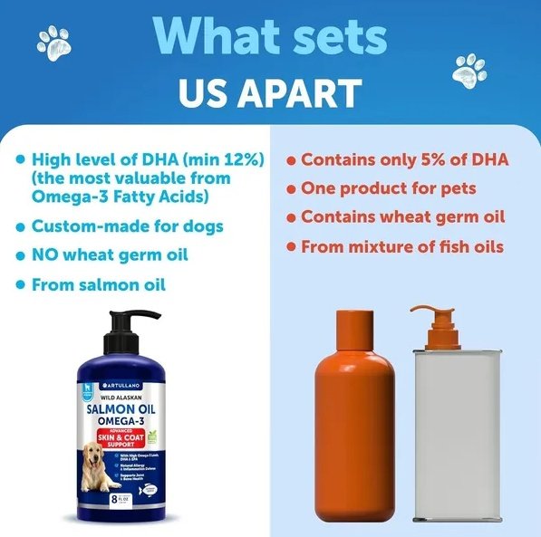Salmon Oil For Dogs 3 For Dogs 8 FL OZ Wild Alaskan Salmon Fish Oil - Image 3