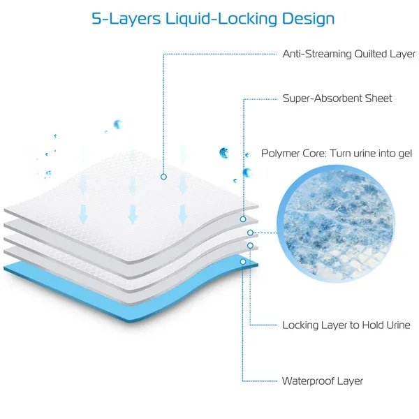 50Pcs/Set Dog Training Pads Puppy Pee Pads Cat Wee Mats Potty-Train 24x18In M - Image 4