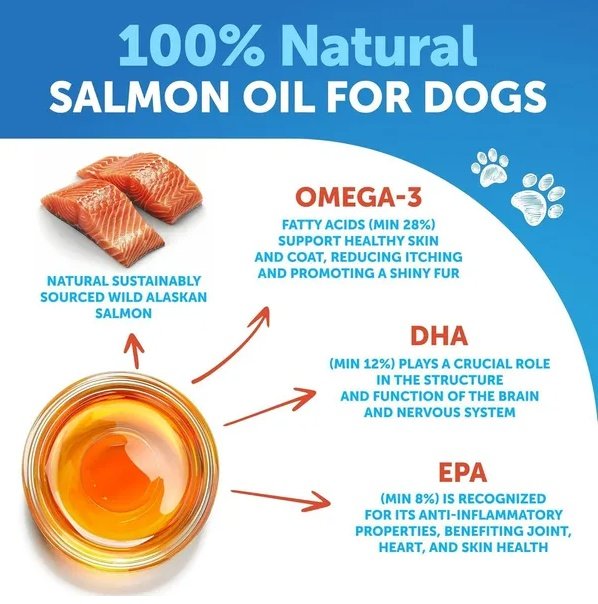 Salmon Oil For Dogs 3 For Dogs 8 FL OZ Wild Alaskan Salmon Fish Oil - Image 6