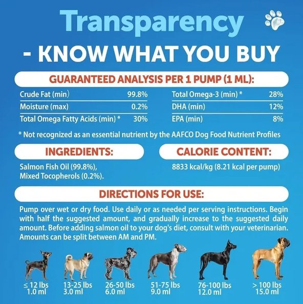 Salmon Oil For Dogs 3 For Dogs 8 FL OZ Wild Alaskan Salmon Fish Oil - Image 4